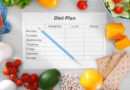 Best Diet Plan for Weight Loss